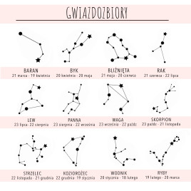 Praga - Twój Znak Zodiaku Gwiazdozbiór