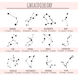 Faro - Gwiazdozbiór Horoskop